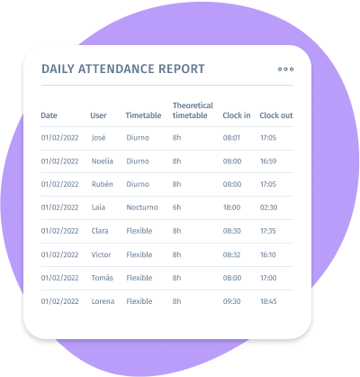 Attendence-Report App control horario y fichaje cumple con la legalidad genere informes de recursos humanos gratis