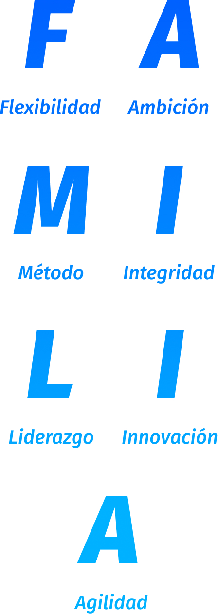 FAMILIA, acrónimo de los valores de Woffu
